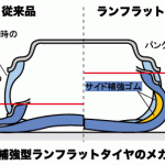 ランフラットタイヤ