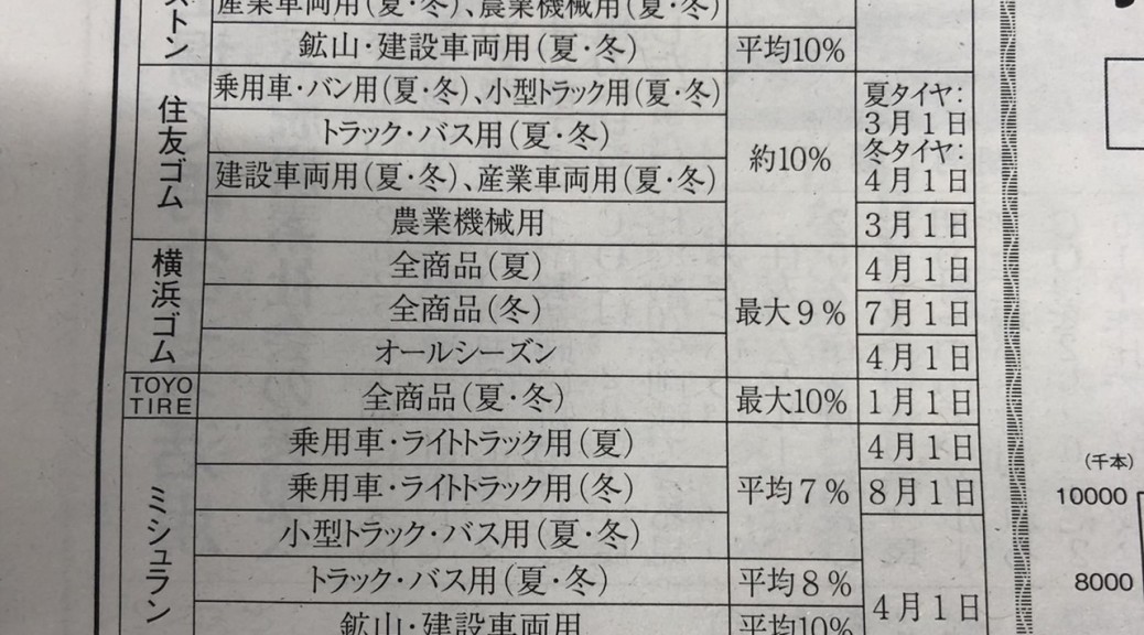 タイヤ価格が値上げされます！