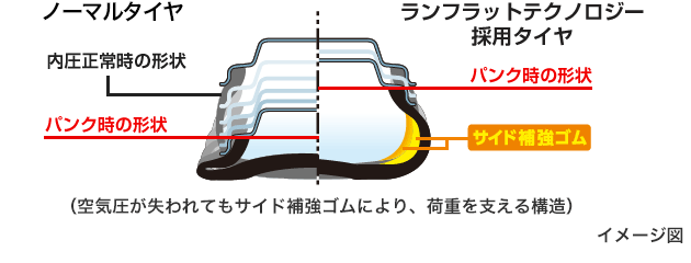出典：ブリヂストンより