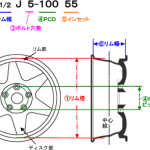 出典:東京スバル