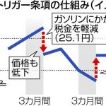 出典：中日新聞Webより