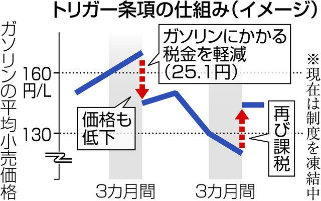 出典：中日新聞Webより