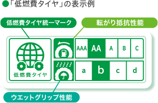 出典：DUNLOP公式ホームページより