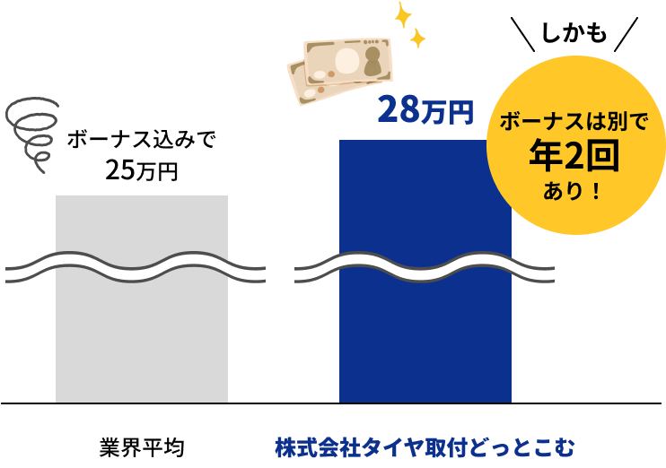 給与比較の画像