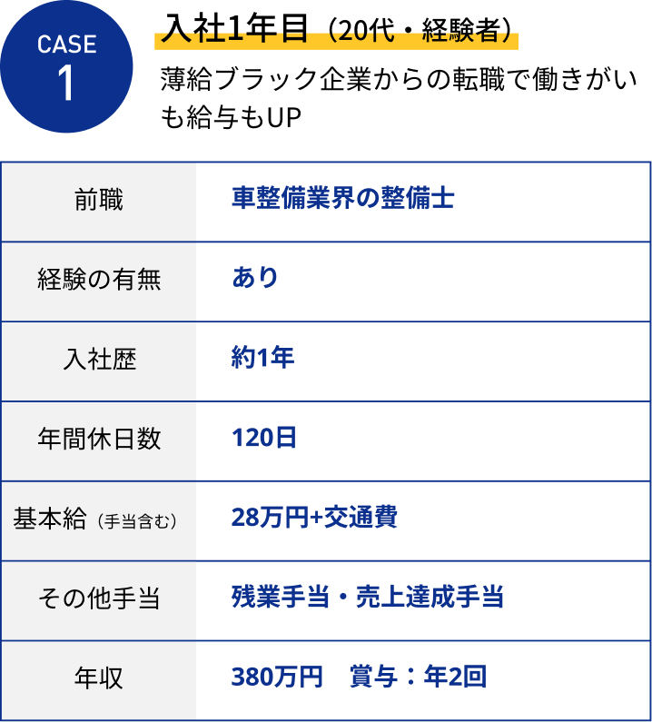 給与モデルcase1